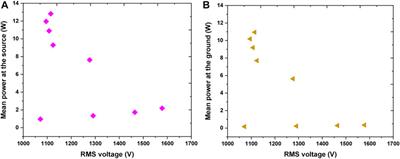 Direct and Indirect Treatment of Organic Dye (Acid Blue 25) Solutions by Using Cold Atmospheric Plasma Jet